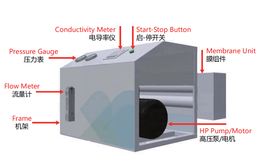 M系列海水淡化圖解 M系列海水淡化圖解