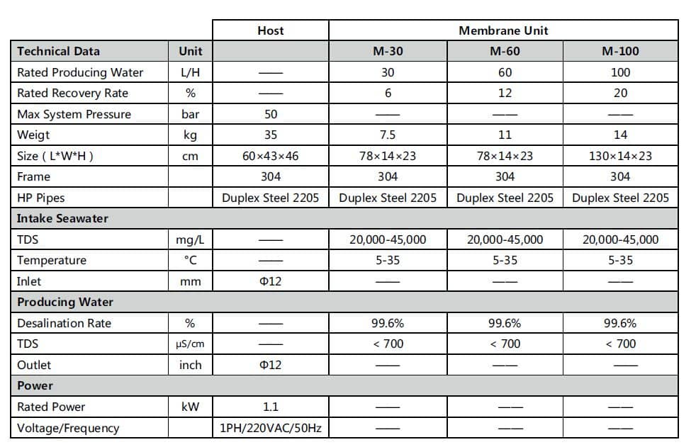 M系列海水淡化設(shè)備技術(shù)表 M系列海水淡化設(shè)備技術(shù)表