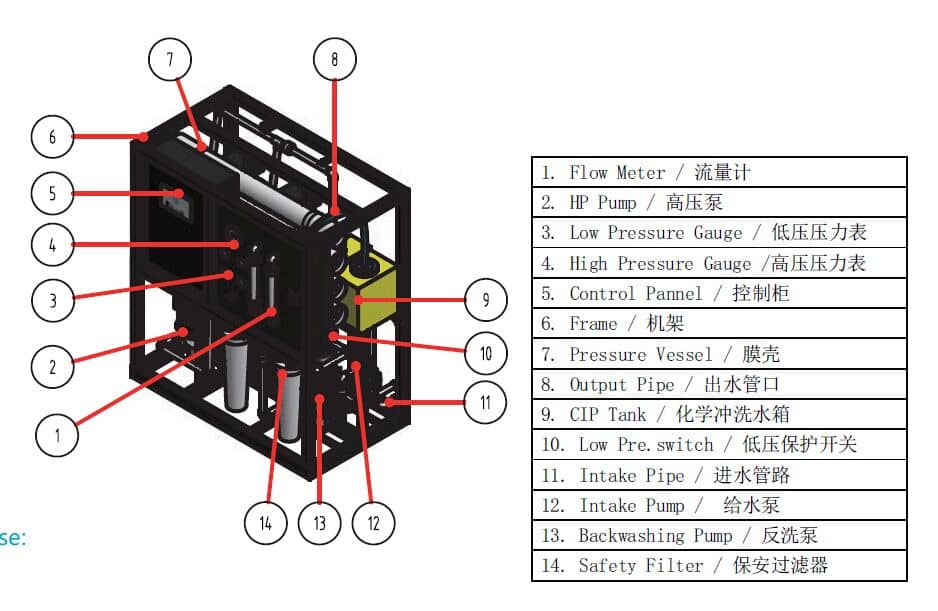 S系列海水淡化圖解 S系列海水淡化圖解