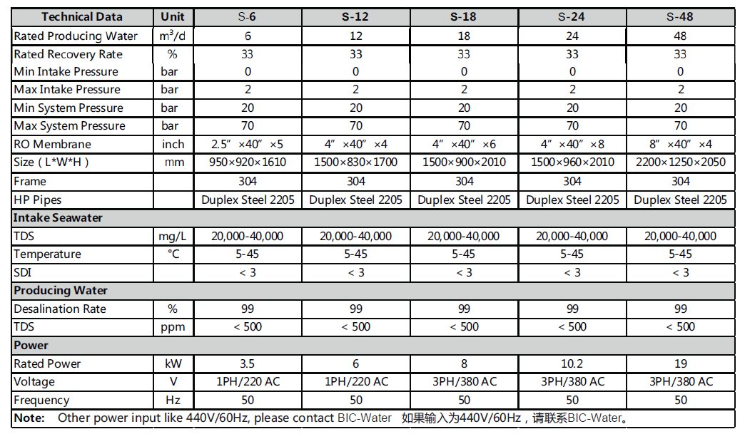 海水淡化S系列設(shè)備參數(shù)表 海水淡化S系列設(shè)備參數(shù)表