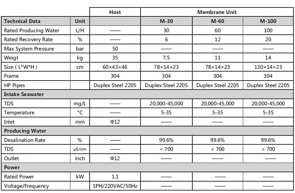 M系列參數 M系列參數